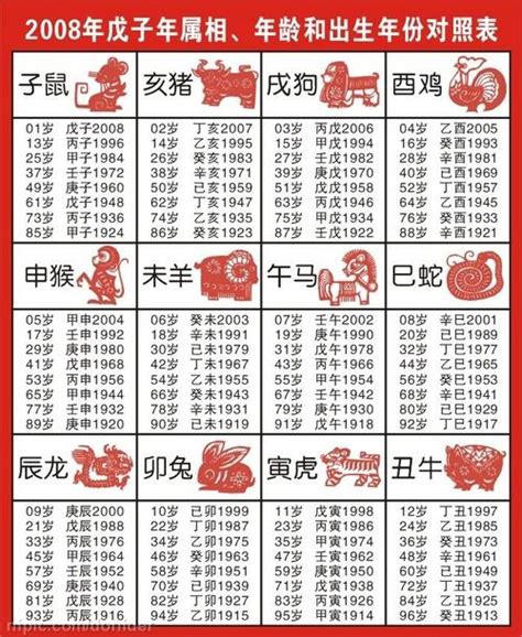 生肖出生年份|十二生肖查询表 12生肖对照表 属相查询 老 ...